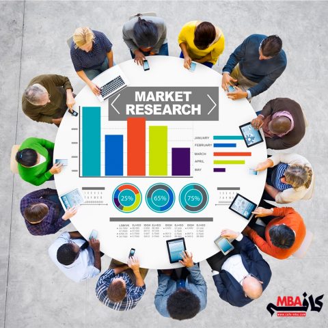 درک چارچوبهای اجتماعی، فرهنگی و اقتصادی صنعت شما برای موفقیتتان ضروری است. ازینرو تحقیقات موثر میتواند به تجارت شما کمک کند.