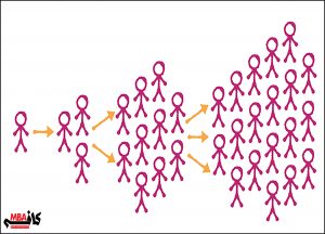 تبلیغات دهان به دهان